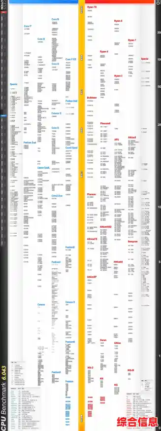 借助显卡天梯图精准选择：优化笔记本配置的实用指南