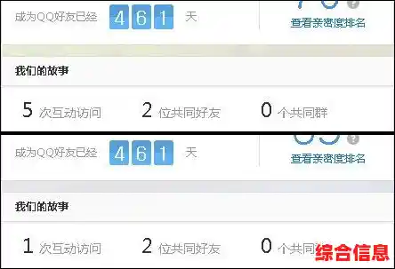 【QQ情侣】甜蜜互动特权全开启，专属功能让爱更亲密无间！