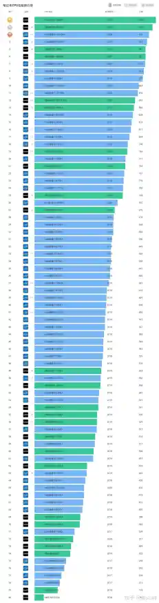 主板性能对决U盘:天梯图助你挑选高效硬件组合 主板性能对决U盘:天梯图助你挑选高效硬件组合