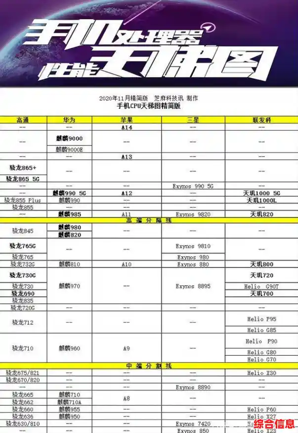 电脑CPU选购必看：11月天梯图揭秘高性价比处理器排行榜
