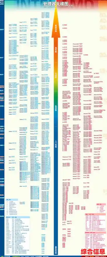 全面解读赛扬4100天梯图：轻松应对多任务，升级体验更智能