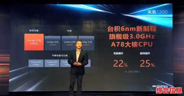 搭载天玑1100的机型占据性能天梯前列，出众体验持续引发市场热捧