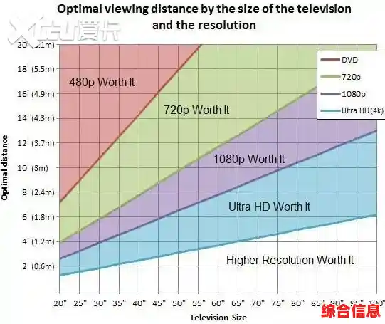 探索分辨率的关键作用：如何定义视觉显示的精细程度