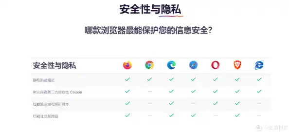 隐私保护新选择：无痕浏览器让您上网更安全、更安心