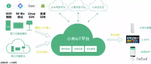 小米账户：便捷连接所有设备，打造智能生活管理中心