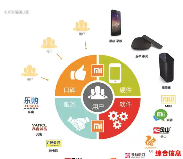 小米账户：便捷连接所有设备，打造智能生活管理中心