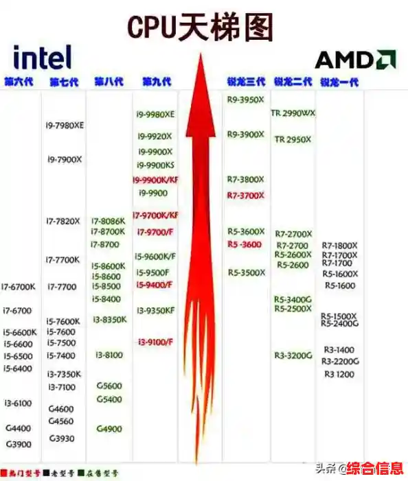 全面解析手机处理器性能:移动端芯片天梯图及对比评测 全面解析手机处理器性能:移动端芯片天梯图及对比评测