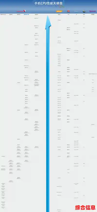8月CPU性能天梯图发布：全面解析主流处理器排名与能效对比