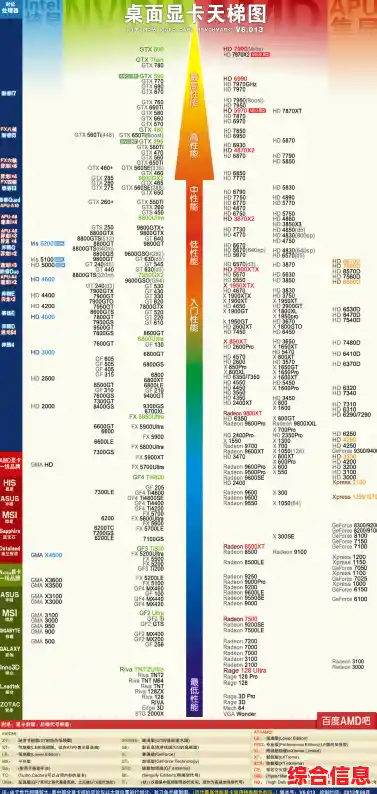 显卡性能天梯图：GT720详细排名与选购指南，快速找到合适之选