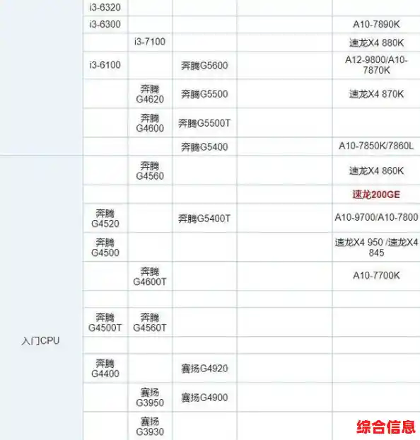2021年度电脑CPU天梯图发布,一目了然的处理器性能排行与选购指南 2021年度电脑CPU天梯图发布,一目了然的处理器性能排行与选购指南