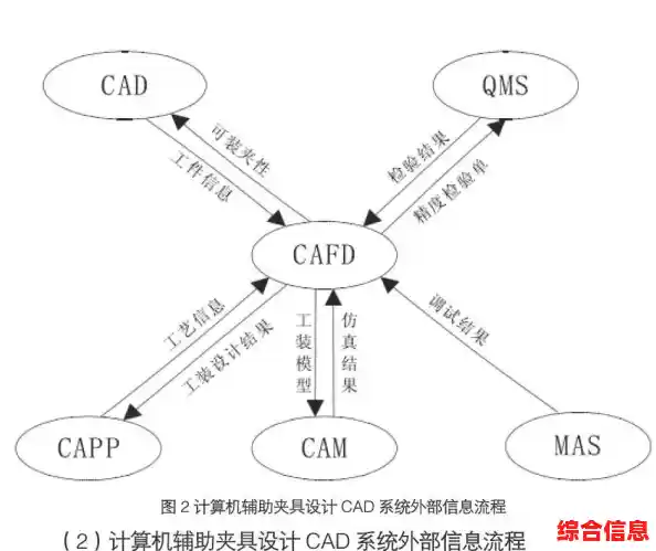 探索CAD：计算机辅助设计技术如何重塑产品开发与制造流程