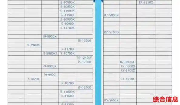 2022年CPU天梯图全面解析：附U盘选购建议与性能对比