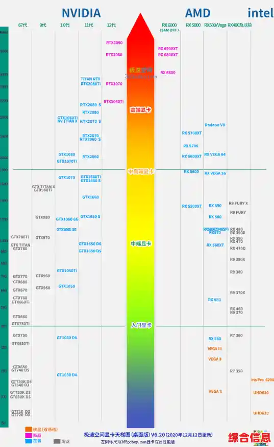 电脑性能革新指南：最新天梯图解析CPU与显卡强强联合的飞跃之道