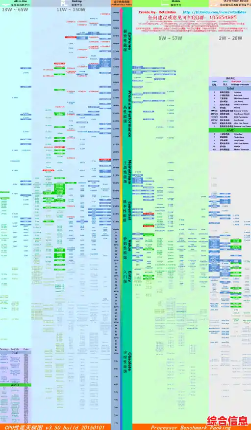 笔记本处理器性能天梯图解析:快速找到适合你的高效能CPU 笔记本处理器性能天梯图解析:快速找到适合你的高效能CPU