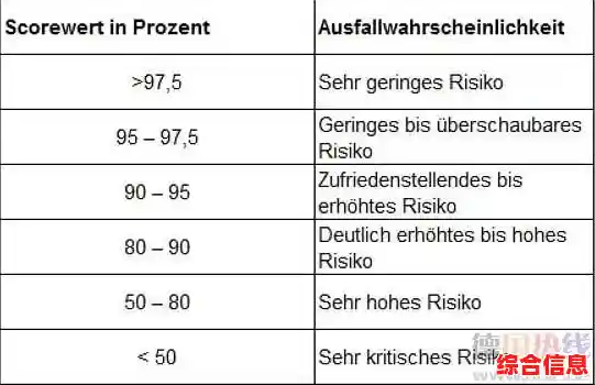 掌握word打分核心方法：实用评分标准详解与应用指南