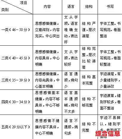 掌握word打分核心方法：实用评分标准详解与应用指南