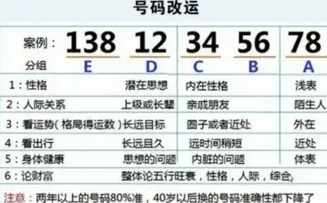 手机选号全攻略:轻松锁定心仪靓号,网上操作简单快捷! 手机选号全攻略:轻松锁定心仪靓号,网上操作简单快捷!