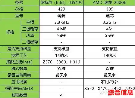Win10平板电脑处理器选购指南：天梯图助你锁定高性能CPU