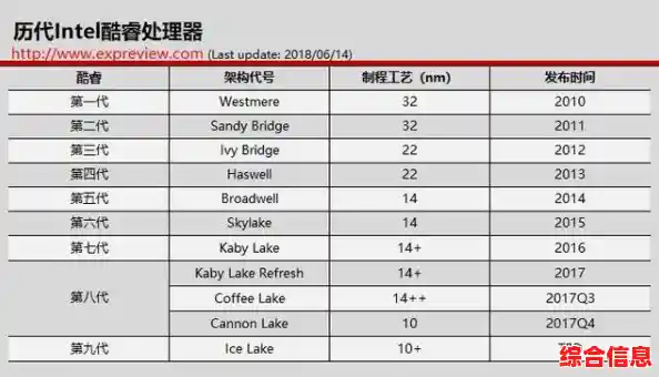 Win10平板电脑处理器选购指南：天梯图助你锁定高性能CPU