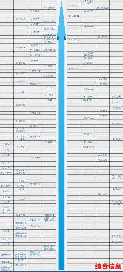 全面解读e系列CPU天梯图:帮你精准选机与避坑攻略 全面解读e系列CPU天梯图:帮你精准选机与避坑攻略