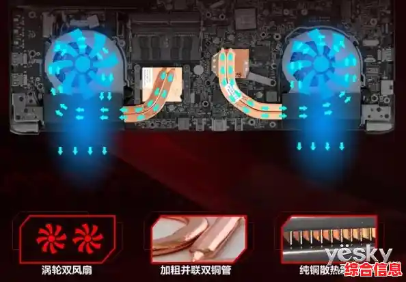 显卡风扇升级:卓越散热技术保障高性能显卡稳定运行 显卡风扇升级:卓越散热技术保障高性能显卡稳定运行