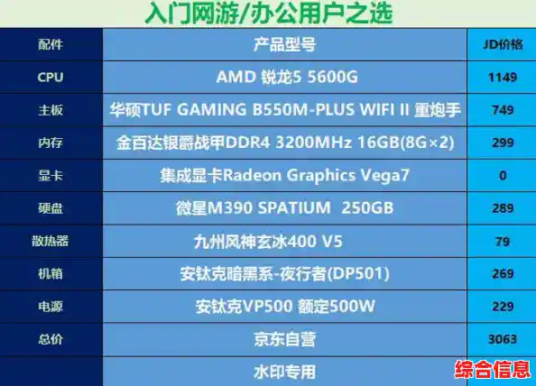 全面详解2024显卡性能排行及选购技巧，装机不再迷茫