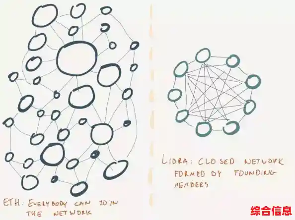 如何有效应对企业开发者未受信任的身份验证问题