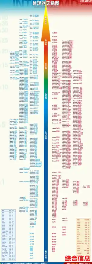 如何借助CPU天梯图挑选最佳笔记本?性能对比一目了然 如何借助CPU天梯图挑选最佳笔记本?性能对比一目了然
