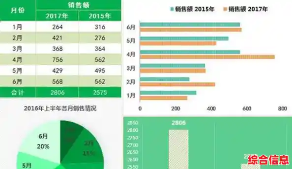 轻松掌握Excel表格操作技巧,高效实现数据处理与分析 轻松掌握Excel表格操作技巧,高效实现数据处理与分析