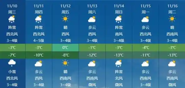 获取高精度天气预报信息,轻松应对各类天气状况 获取高精度天气预报信息,轻松应对各类天气状况