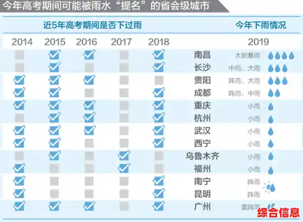 获取高精度天气预报信息,轻松应对各类天气状况 获取高精度天气预报信息,轻松应对各类天气状况