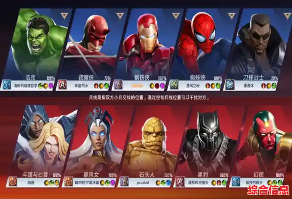 想在漫威宇宙中5v5激战?快来体验《漫威超级战争正版》吧! 想在漫威宇宙中5v5激战?快来体验《漫威超级战争正版》吧!