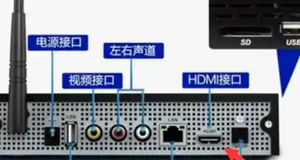 快速上手：机顶盒与电视连接方法全解析及操作要点