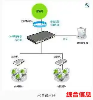 水星路由器网络设置指南：一步步教你实现高速稳定连接