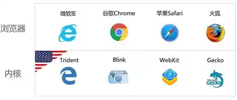 搜狗浏览器与360浏览器全面对比：哪款更符合你的上网需求？