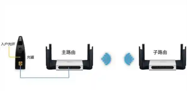 水星路由器网络设置指南：一步步教你实现高速稳定连接