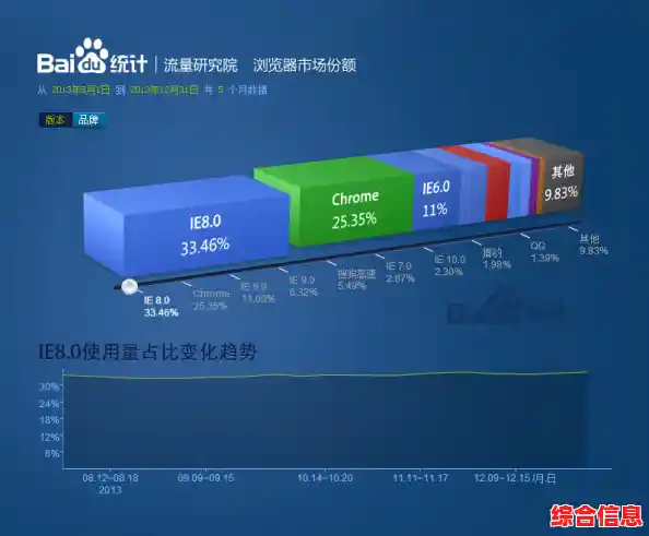 搜狗浏览器与360浏览器全面对比：哪款更符合你的上网需求？
