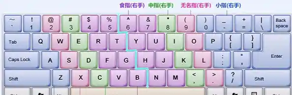 快捷键复制粘贴：高效办公的得力助手，轻松提升工作效率