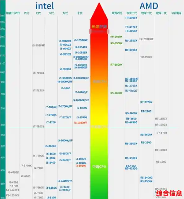 最新笔记本CPU天梯图2024版:揭秘处理器性能与效能的黄金搭配 最新笔记本CPU天梯图2024版:揭秘处理器性能与效能的黄金搭配