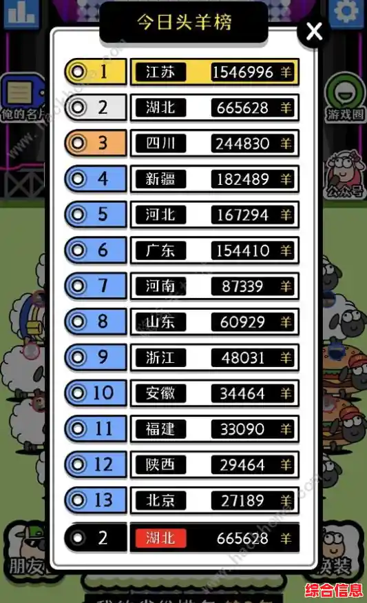 玩过'羊了个羊'那'能力有限娱乐公司'的世界排名模式你试过吗? 玩过'羊了个羊'那'能力有限娱乐公司'的世界排名模式你试过吗?