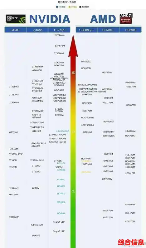 最强核显排名最新出炉:详细天梯图及性能对比,帮你轻松选卡! 最强核显排名最新出炉:详细天梯图及性能对比,帮你轻松选卡!