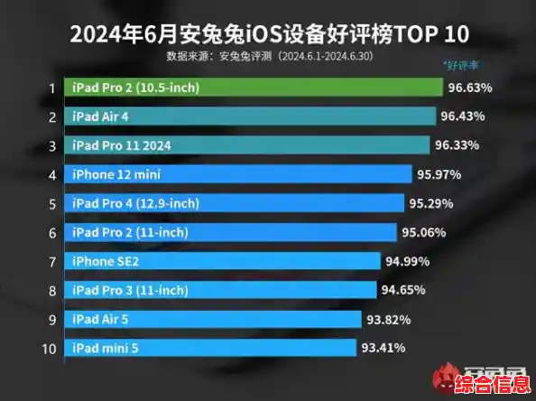 最强核显排名最新出炉:详细天梯图及性能对比,帮你轻松选卡! 最强核显排名最新出炉:详细天梯图及性能对比,帮你轻松选卡!