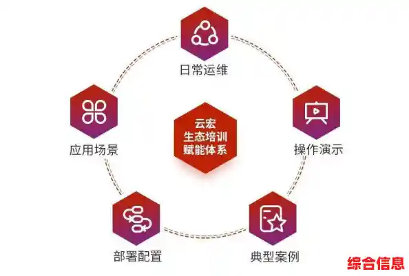 探索云服务:重新定义企业运营模式与技术架构的未来 探索云服务:重新定义企业运营模式与技术架构的未来