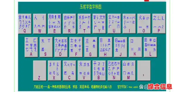 畅享高效输入:搜狗五笔输入法,让打字更快更精准 畅享高效输入:搜狗五笔输入法,让打字更快更精准