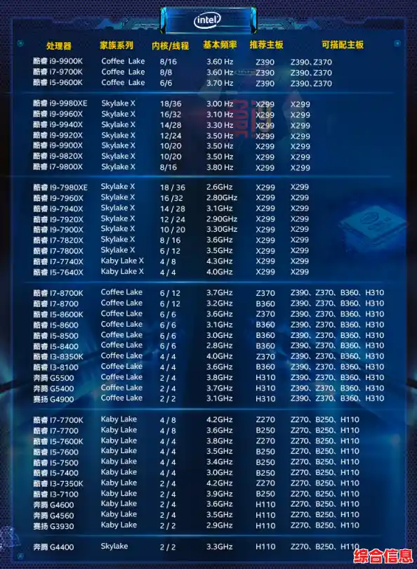 深入解读英特尔天梯图:最新一代处理器性能巅峰全揭秘与技术趋势分析 深入解读英特尔天梯图:最新一代处理器性能巅峰全揭秘与技术趋势分析