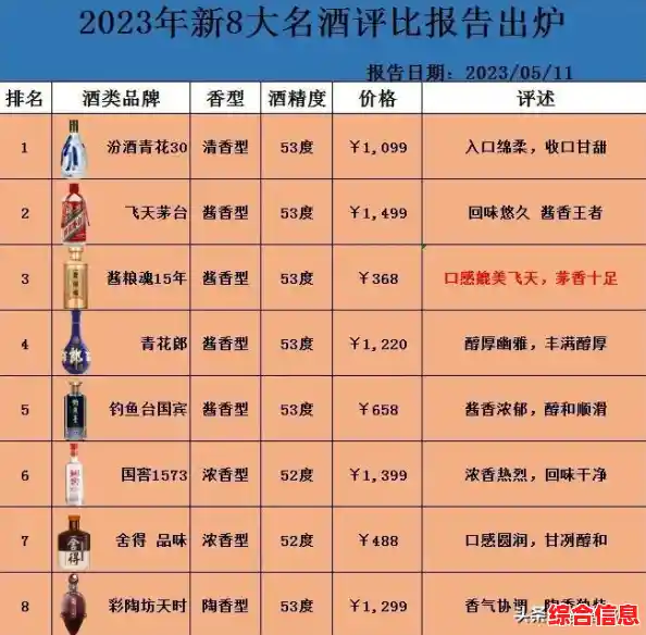 【2022 CPU性能天梯图】全方位对比,帮你快速锁定高性价比处理器! 【2022 CPU性能天梯图】全方位对比,帮你快速锁定高性价比处理器!