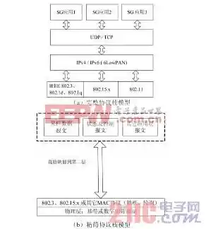 探索子网掩码的核心概念:网络通信的关键技术解析 探索子网掩码的核心概念:网络通信的关键技术解析