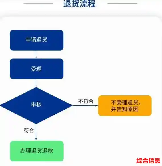 全面解析运费险操作流程，助您高效处理退货与理赔事宜