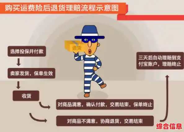 全面解析运费险操作流程，助您高效处理退货与理赔事宜