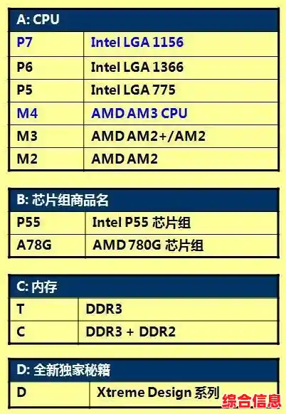 多种实用方法教您快速查找并确认计算机主板的具体型号